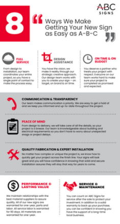 design to installation infographic